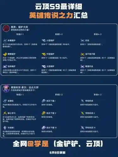 奥恩怎么点人锻造装备插图