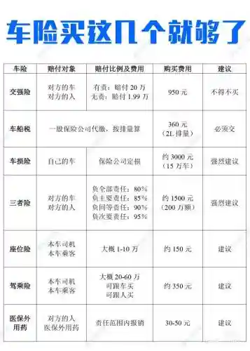 车险理赔的阵容怎么搭配插图