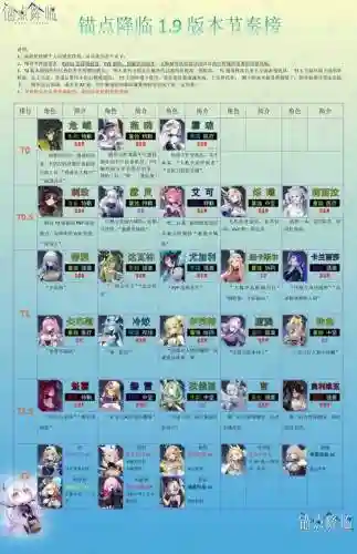 元素骑士阵容搭配攻略插图1