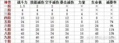 q宠乐斗2中装备耐久度在哪儿修复插图1