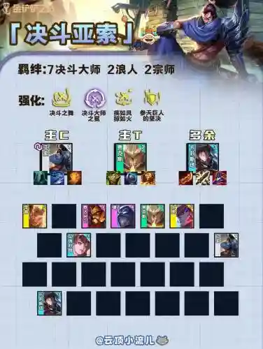 索菲亚最强阵容搭配插图