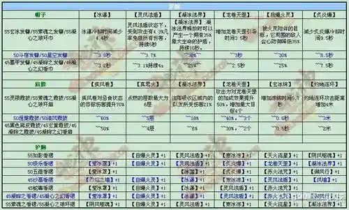 斗战神罗刹新手刷装备选择_1插图1