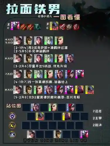 拉面阵容lol