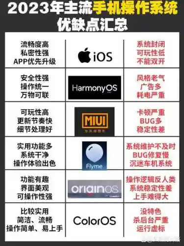 Android装备选择案例