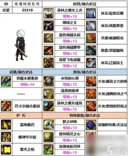 dnf佣兵装备搭配插图1