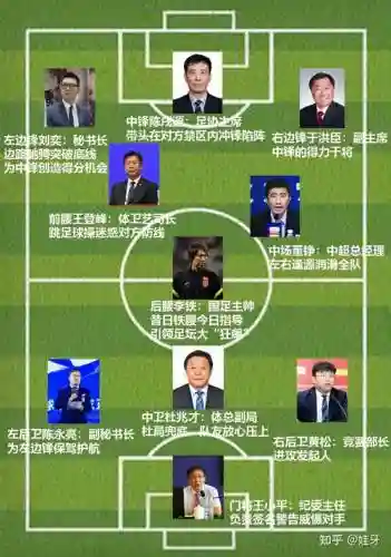 反腐最新阵容插图