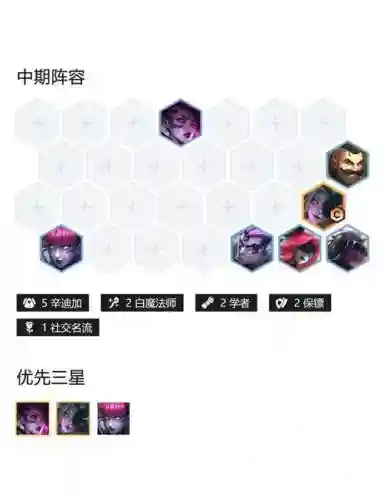 辛迪加阵容搭配图片插图