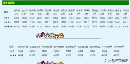 梦幻西游刷神器几分_1插图