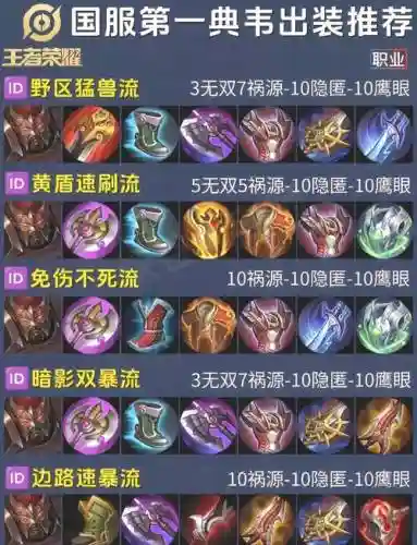典韦的大神装备插图
