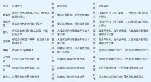 梦幻西游地宫攻略25插图