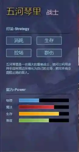 幻想全明星琴里技能卡出装插图