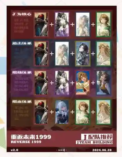 最佳阵容阵容怎么搭配插图