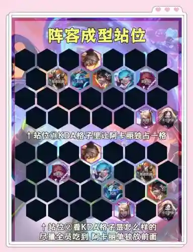 阵容s10插图1