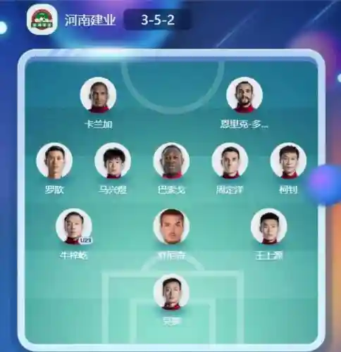 建业首发阵容