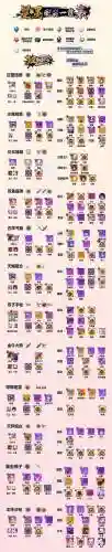 崩坏学园2装备搭配2018插图1