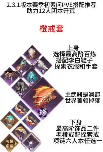 决战者传说装备选择插图