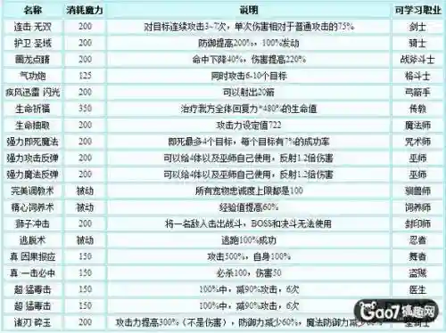 魔力宝贝怀旧服技能声望插图1