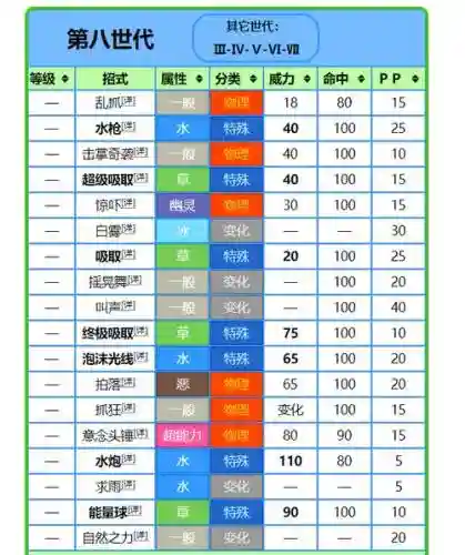 乐天河童自学技能_1插图