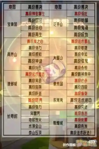 2017梦幻西游挖宝图技巧插图