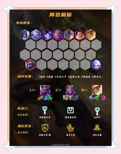 夜阑匹配阵容
