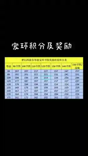 梦幻西游170级跑环奖励_1