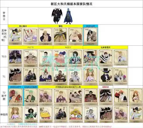 燃烧意志八星级阵容搭配插图