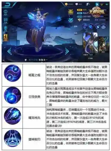 召唤师东皇太一技能