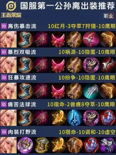 王者出装备吗插图