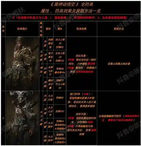 众神召唤装备干嘛用