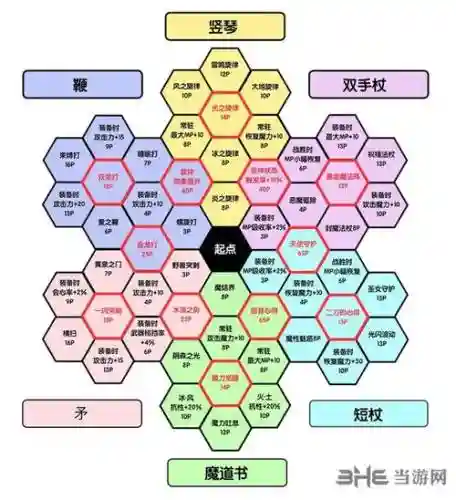 dq11怎么刷技能点插图1
