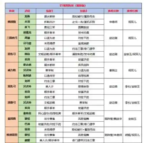王朝带队阵容搭配插图