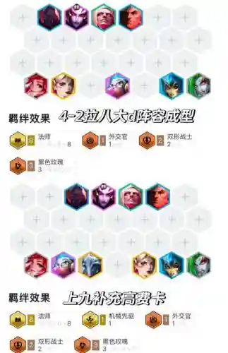 转职必备阵容