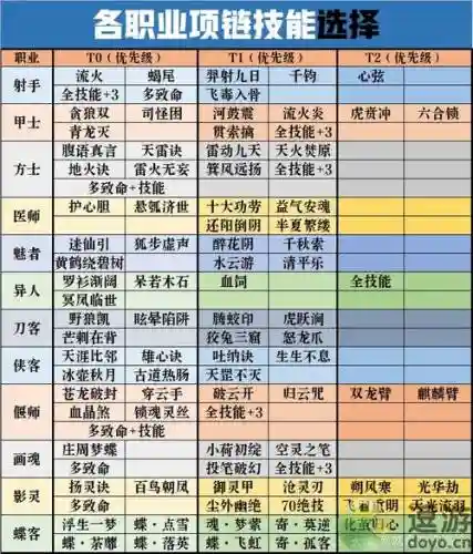 倩女项链3个技能加4插图