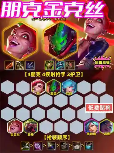 朋克阵容搭配解说插图
