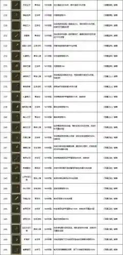 勇者装备提取有什么插图1
