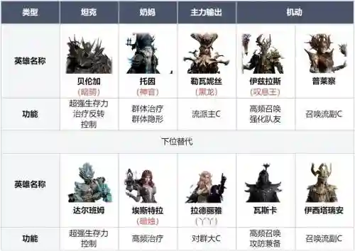 机关开荒阵容_1插图
