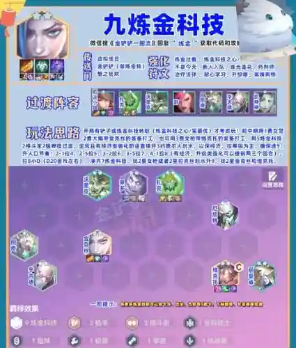 炼金科技s6阵容搭配插图1