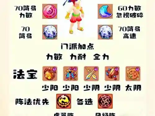 大唐buff阵容_1插图1