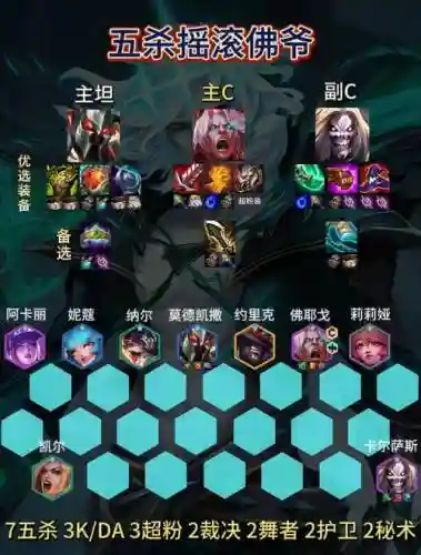 英雄联盟比较稳的阵容搭配插图1