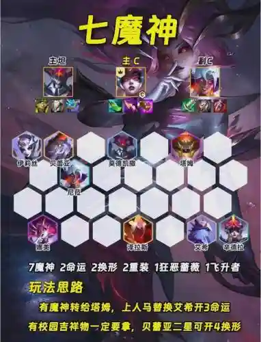 云顶之奕阵容阵容搭配图插图