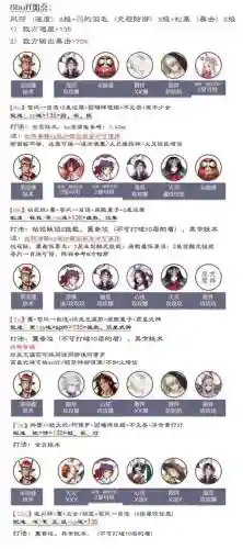 试炼阵容搭配插图1