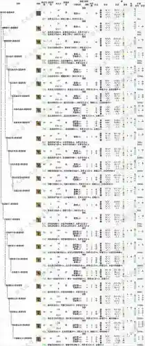 怪物猎人ol升级技能搭配插图