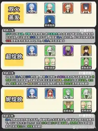 原神0命绫人阵容搭配插图