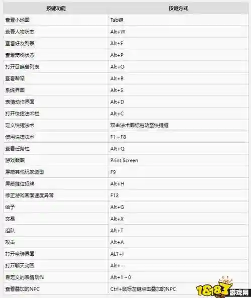 梦幻西游快捷键n插图