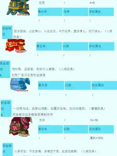 造梦西游3的所有装备属性插图