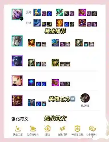 77推荐阵容插图1