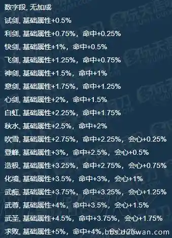 天刀唐门带什么装备属性好插图1