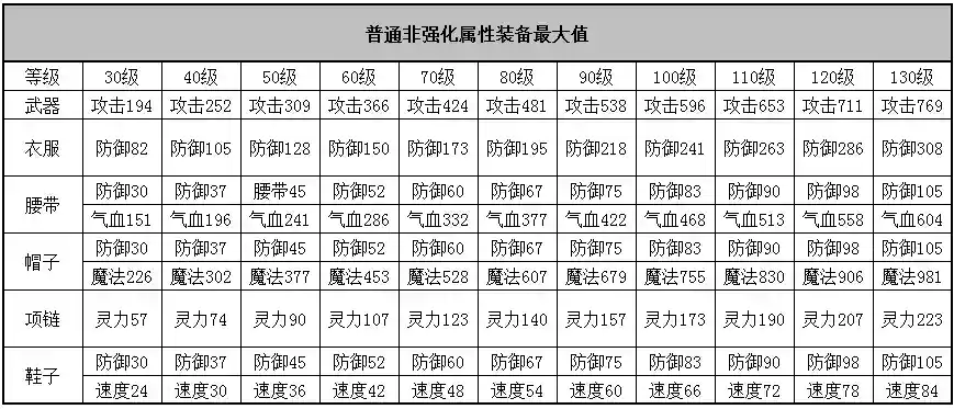 神武3手游mw装备插图