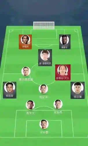 国足归化阵容插图
