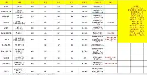 wow随从技能搭配插图1